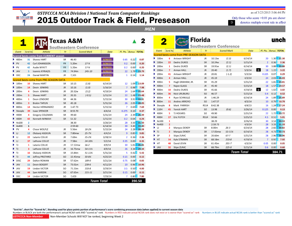 2015 Outdoor Track & Field, Preseason