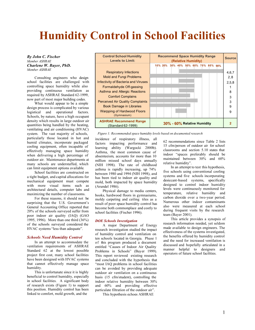 Humidity Control in School Facilities