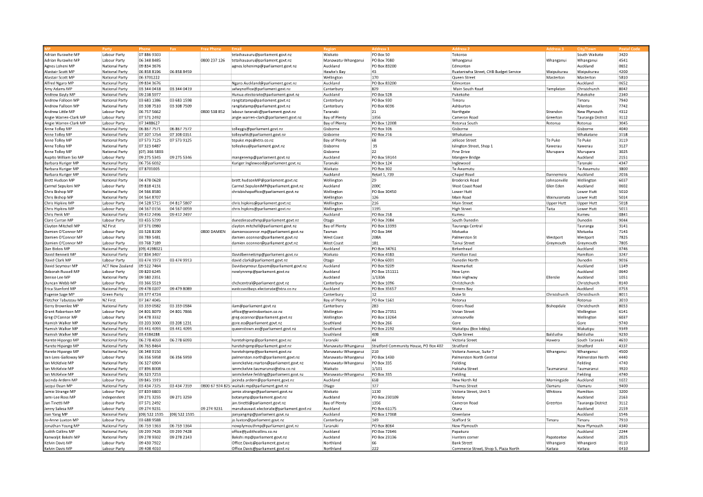 Electorate and Community Offices As at 22 June 2020.Xlsx