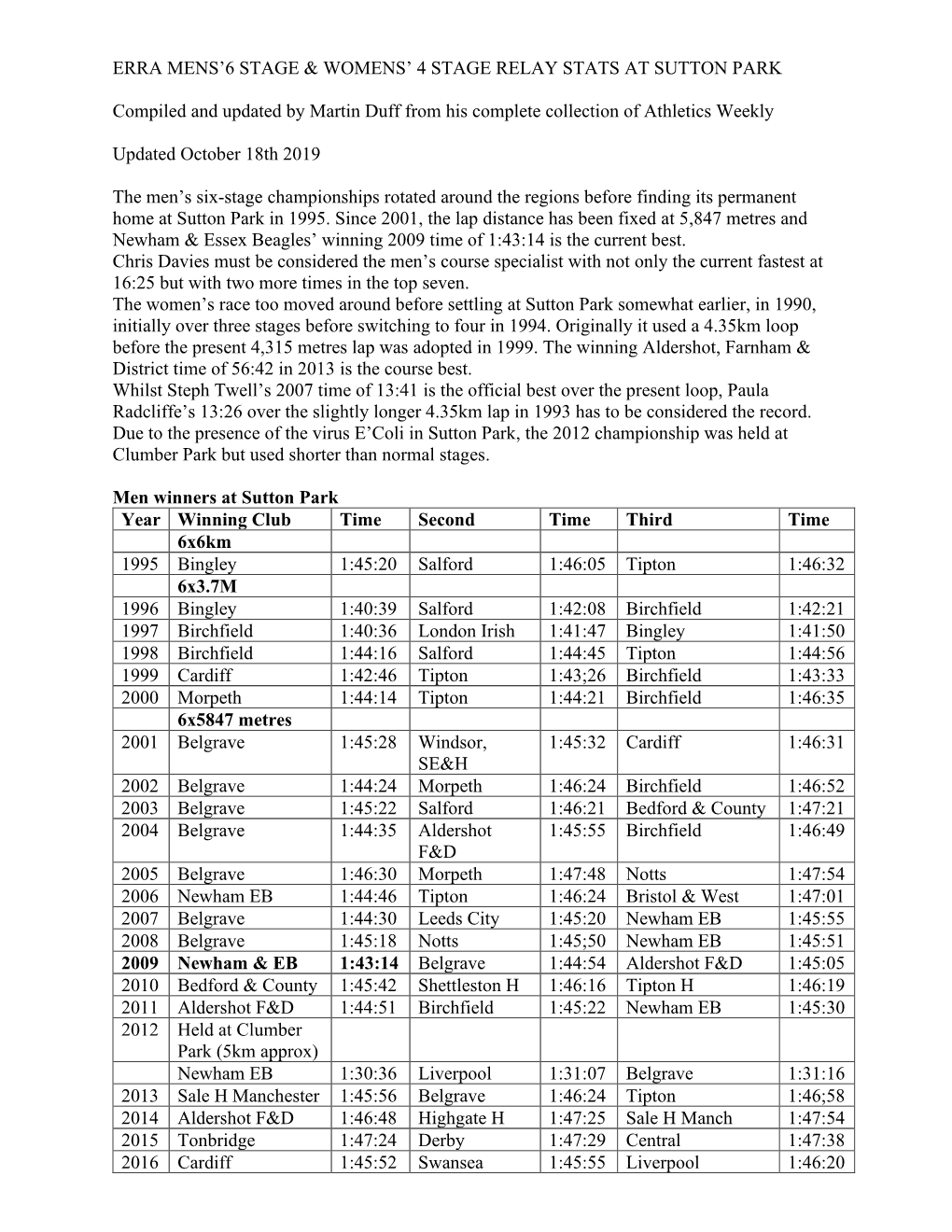 Erra Mens'6 Stage & Womens' 4 Stage Relay Stats at Sutton