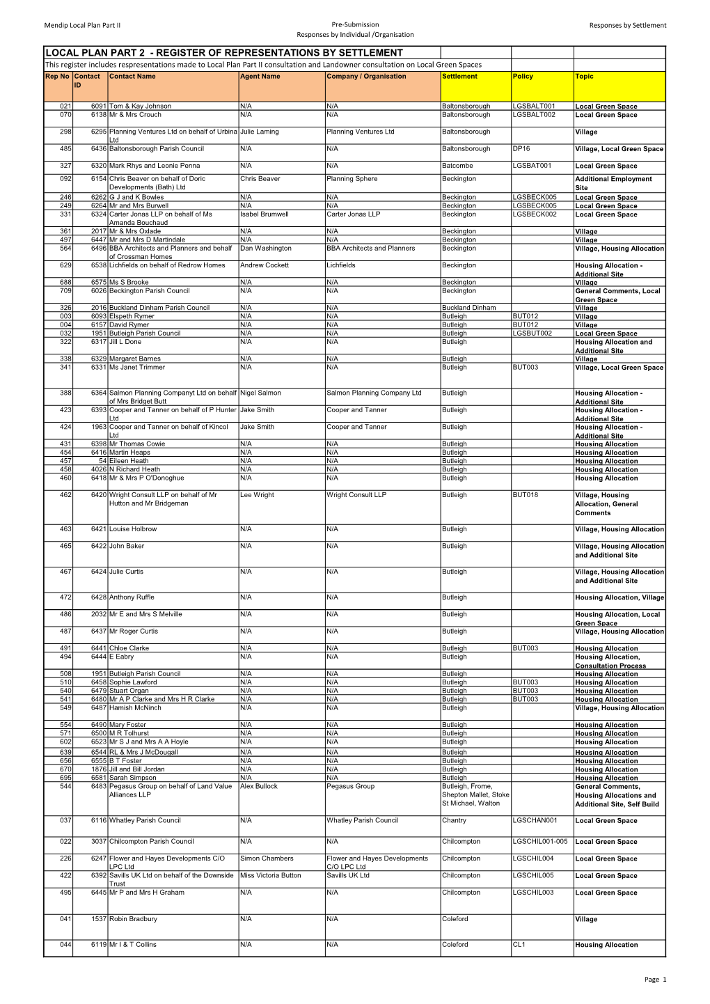 Register of Representations by Settlement