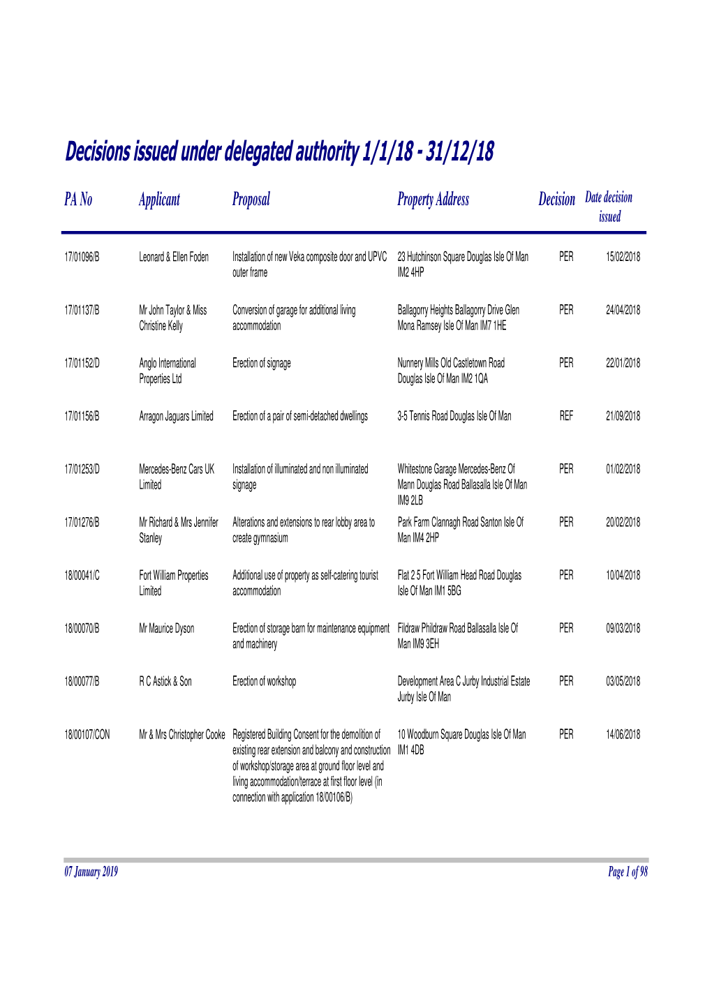 Decisions Issued Under Delegated Authority