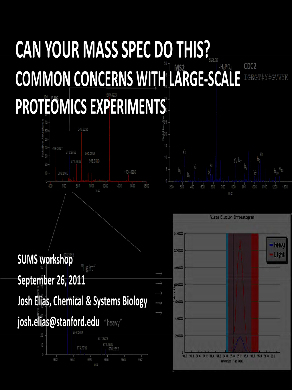 Can Your Mass Spec Do This? Common Concerns with Large‐Scale Proteomics Experiments