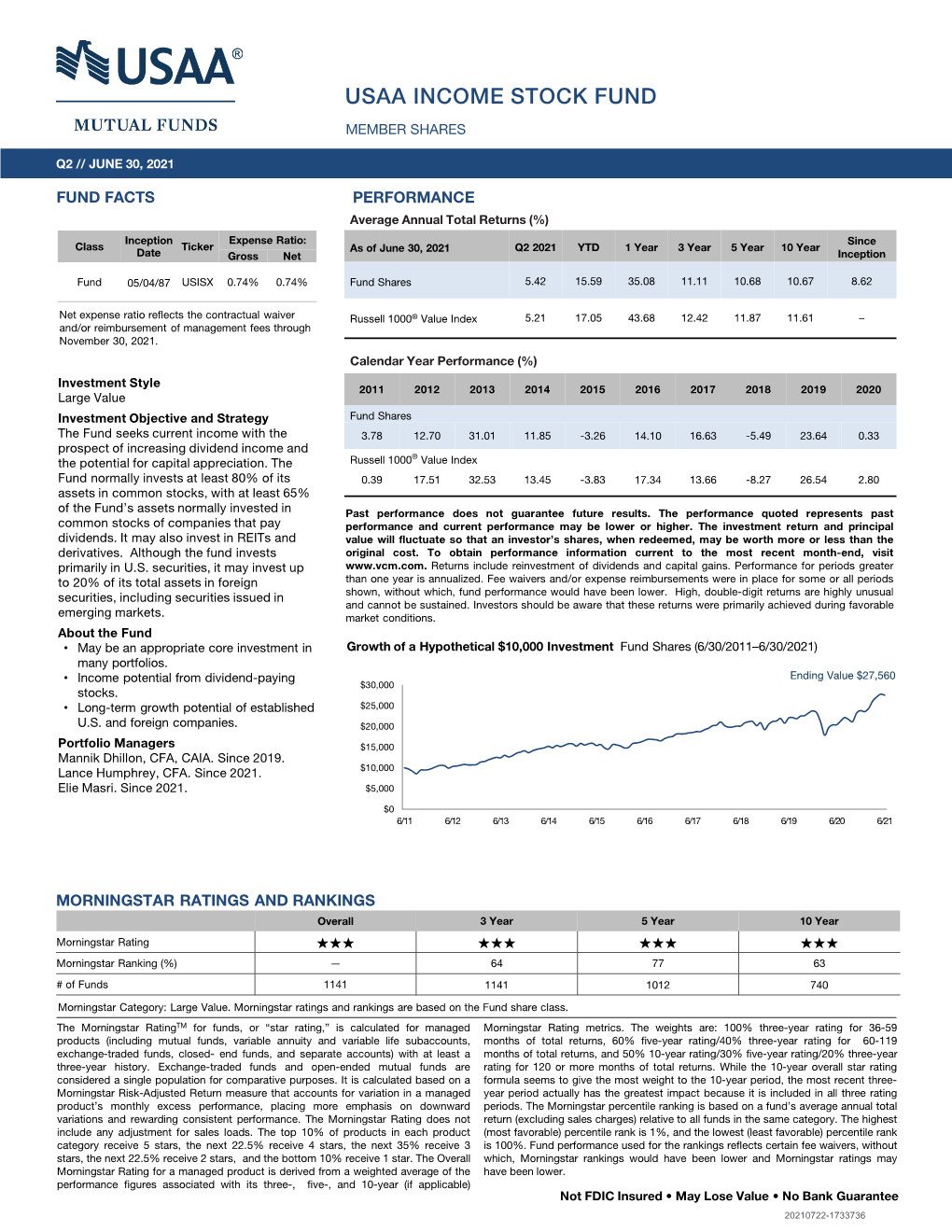 USAA Income Stock Fund Direct Member Fact Sheet