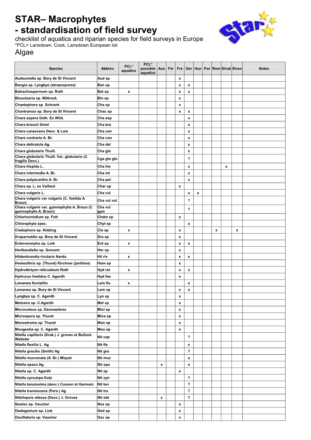 Macrophyte Species List