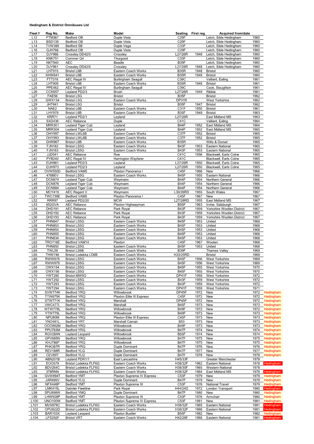 Hedingham & District Omnibuses Ltd Fleet No. Reg No. Make Model