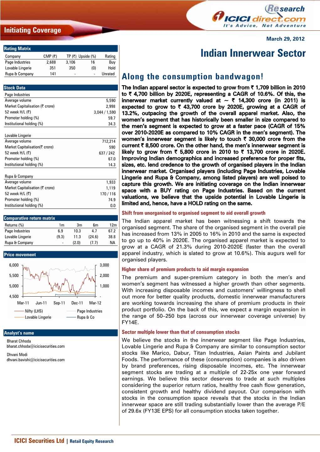 Indian Innerwear Sector Page Industries 2,688 3,106 16 Buy Lovable Lingerie 351 350 (0) Hold Rupa & Company 141 - - Unrated Along the Consumption Bandwagon!