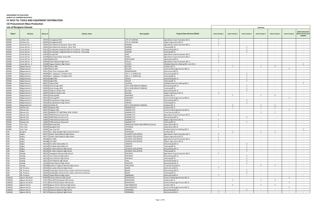 FY 2019 TVL TOOLS and EQUIPMENT DISTRIBUTION CO Procurement-Mass Production List of Recipient Schools Quantity