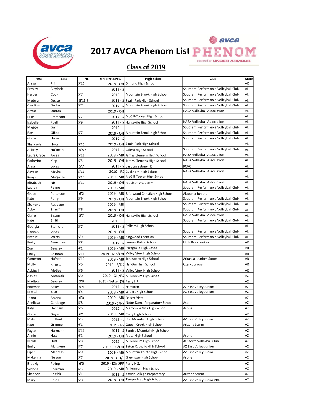 2017 AVCA Phenom List