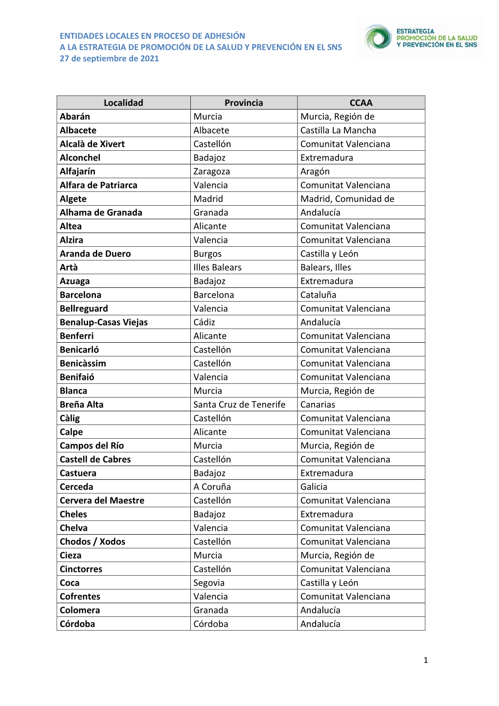 Lista De Entidades Locales En Proceso De Adhesión a La Estrategia De