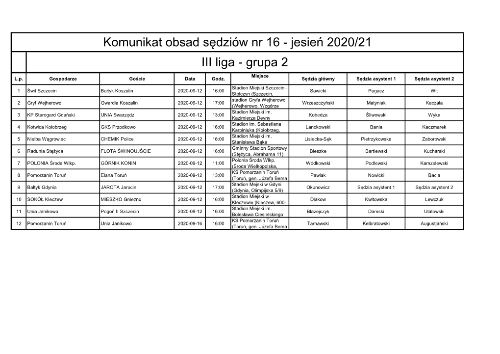 III Liga - Grupa 2 Miejsce L.P