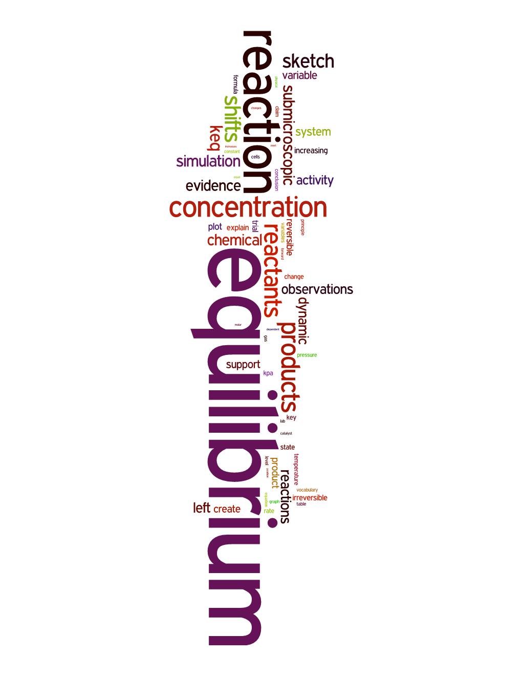 The Connected Chemistry Curriculum Acknowledgements