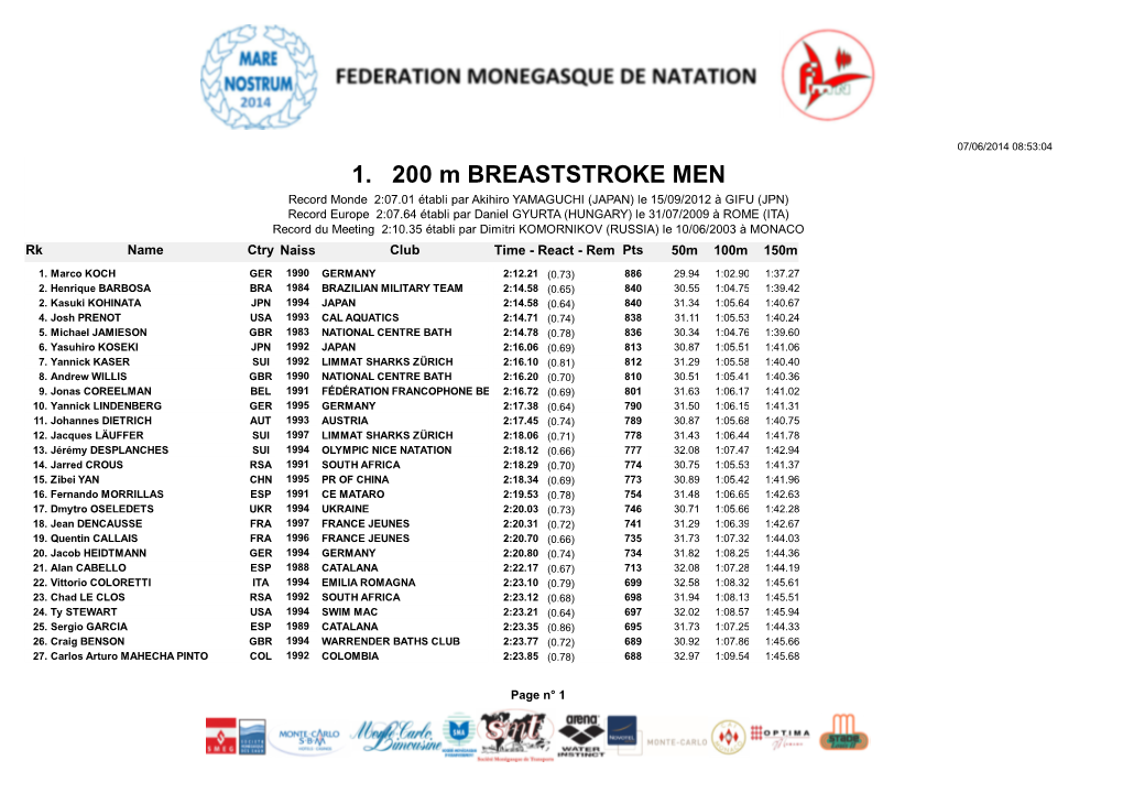 1. 200 M BREASTSTROKE