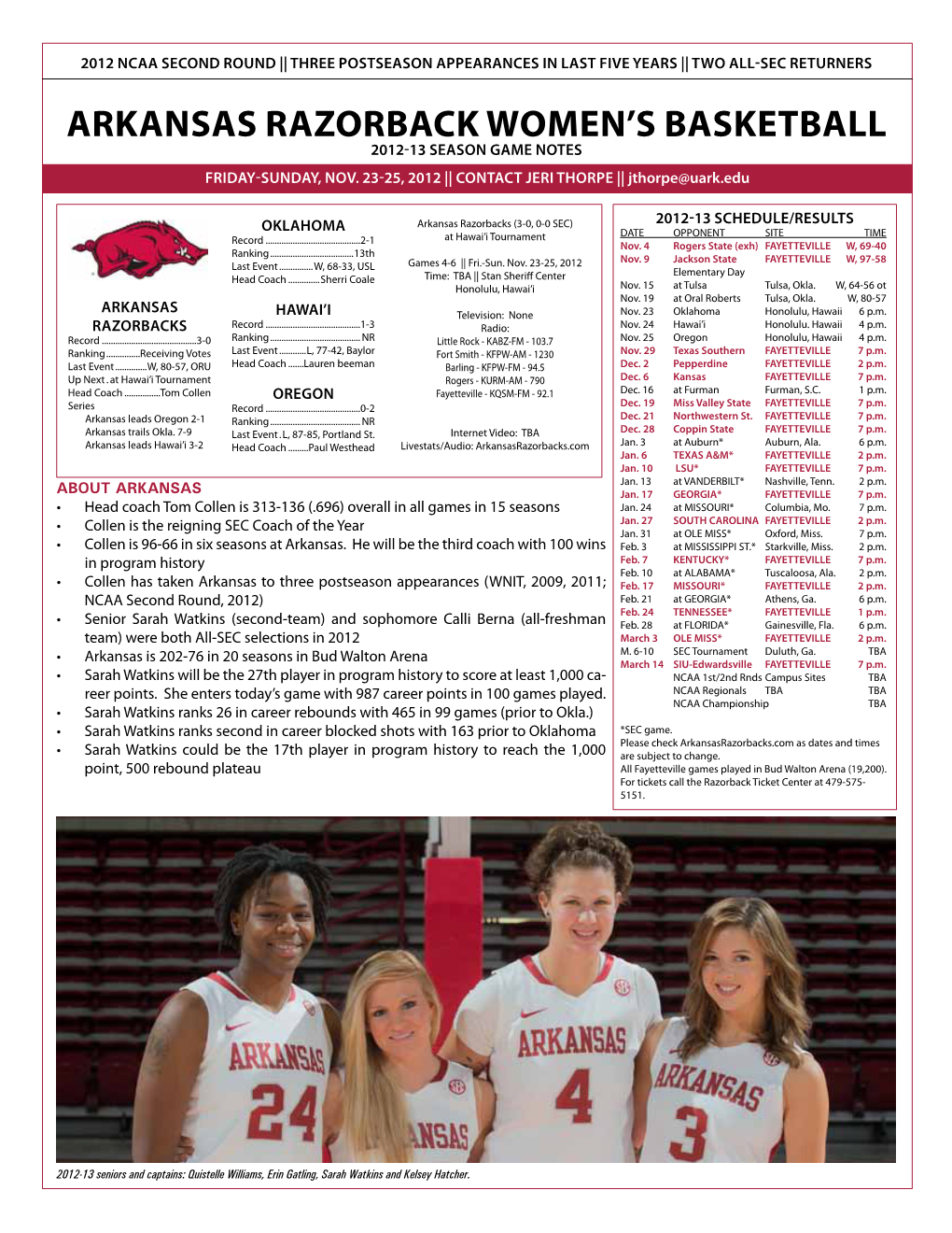 Arkansas Razorback Women's Basketball