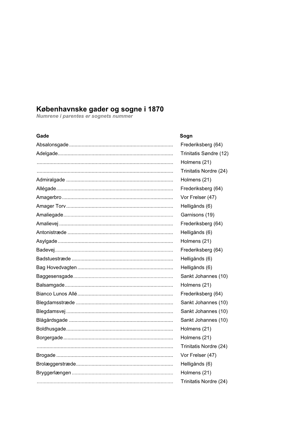 Københavnske Gader Og Sogne I 1870 Numrene I Parentes Er Sognets Nummer