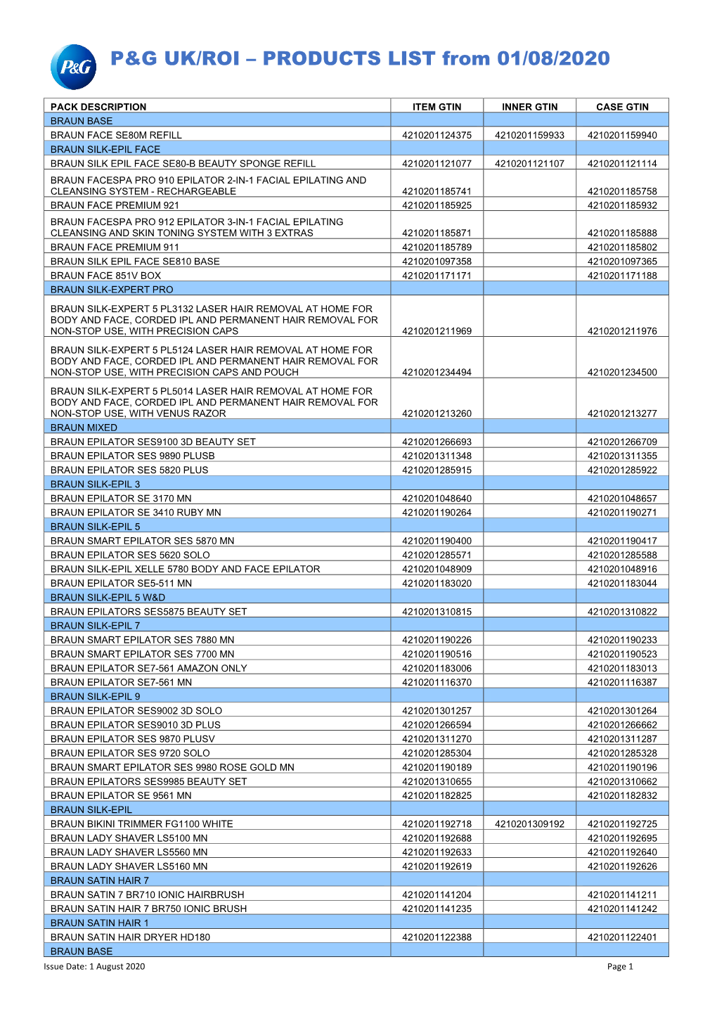 P&G UK/ROI – PRODUCTS LIST from 01/08/2020