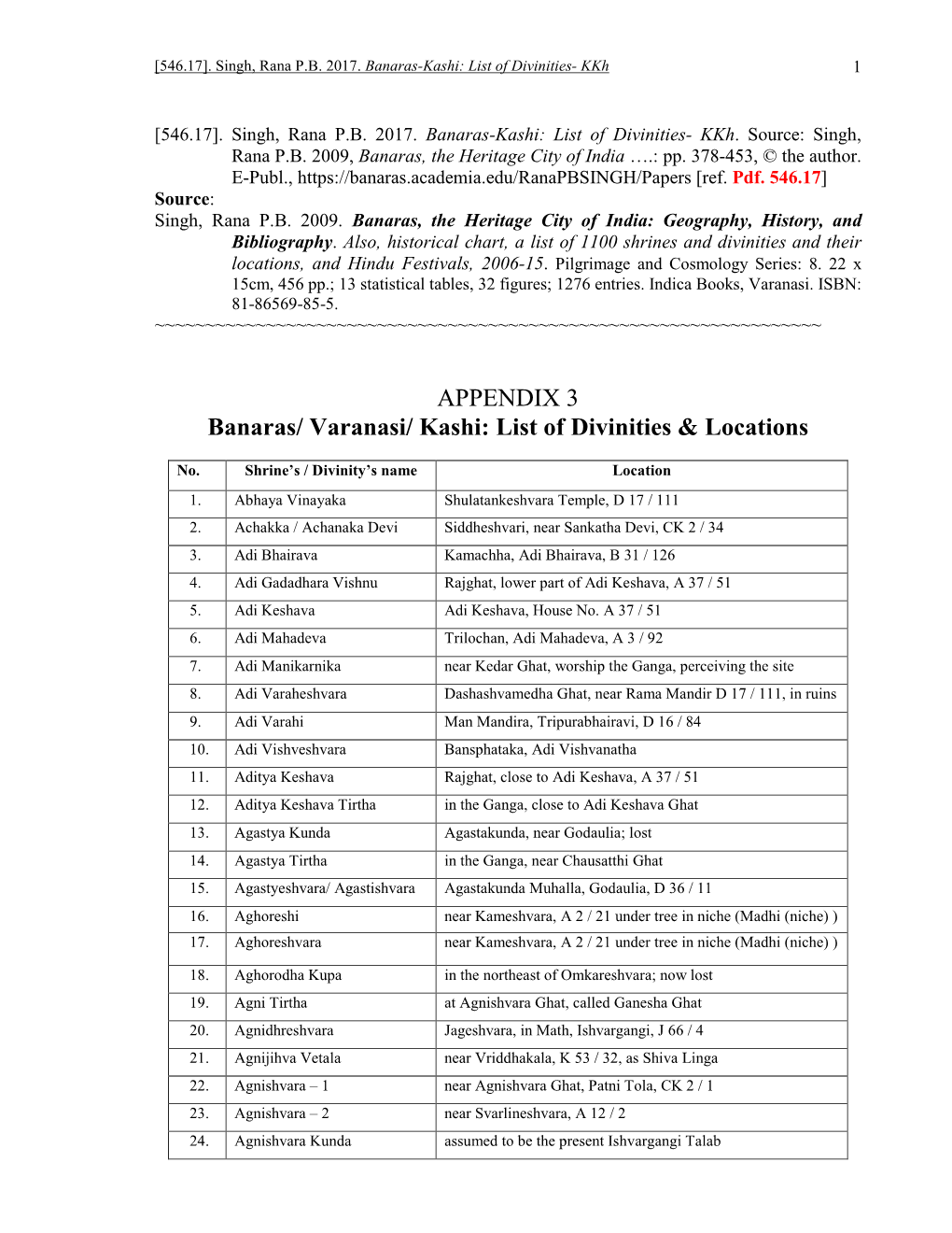 APPENDIX 3 Banaras/ Varanasi/ Kashi: List of Divinities & Locations