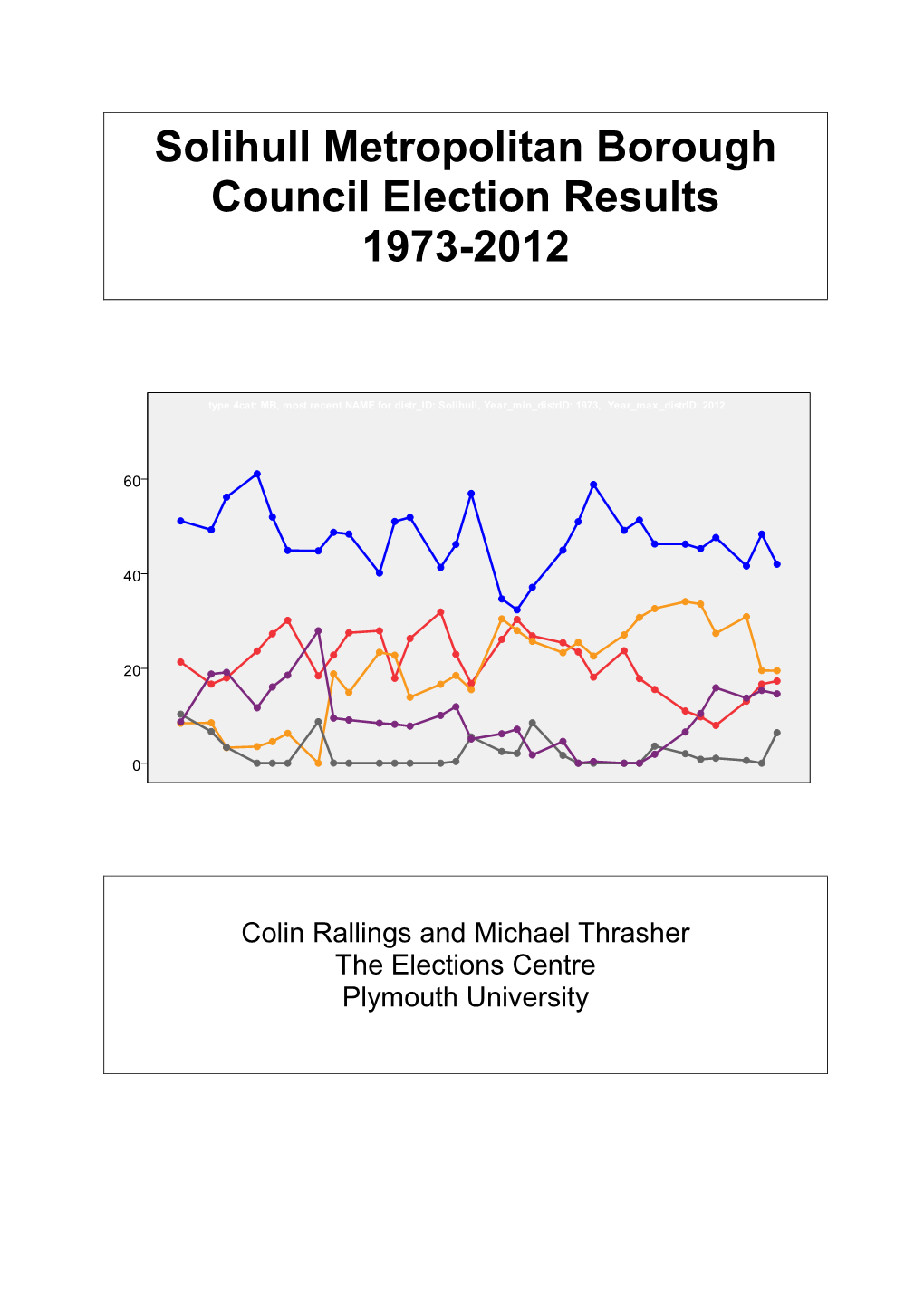 Solihull Metropolitan Borough Council Election Results 1973-2012