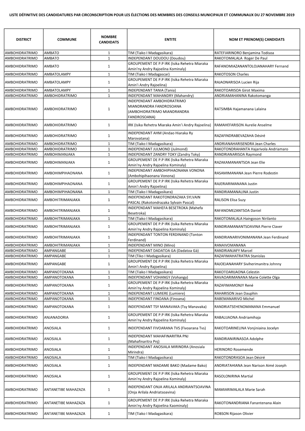 CANDIDATS AMBOHIDRATRIMO AMBATO 1 TIM (Tiako I