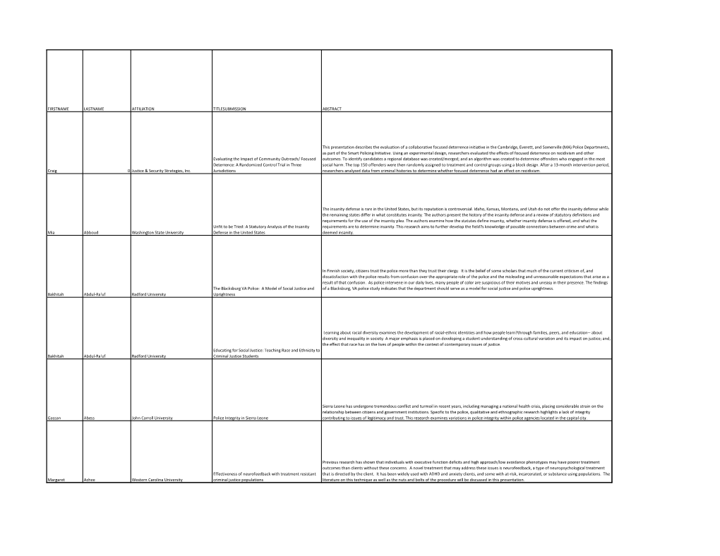 2016Acjsabstractsubmissions.Pdf