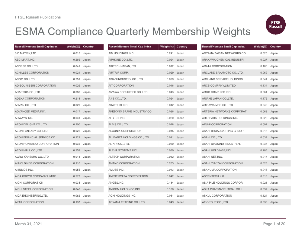 Russell/Nomura Small Cap Index Weight(%) Country Russell/Nomura Small Cap Index Weight(%) Country Russell/Nomura Small Cap Index Weight(%) Country