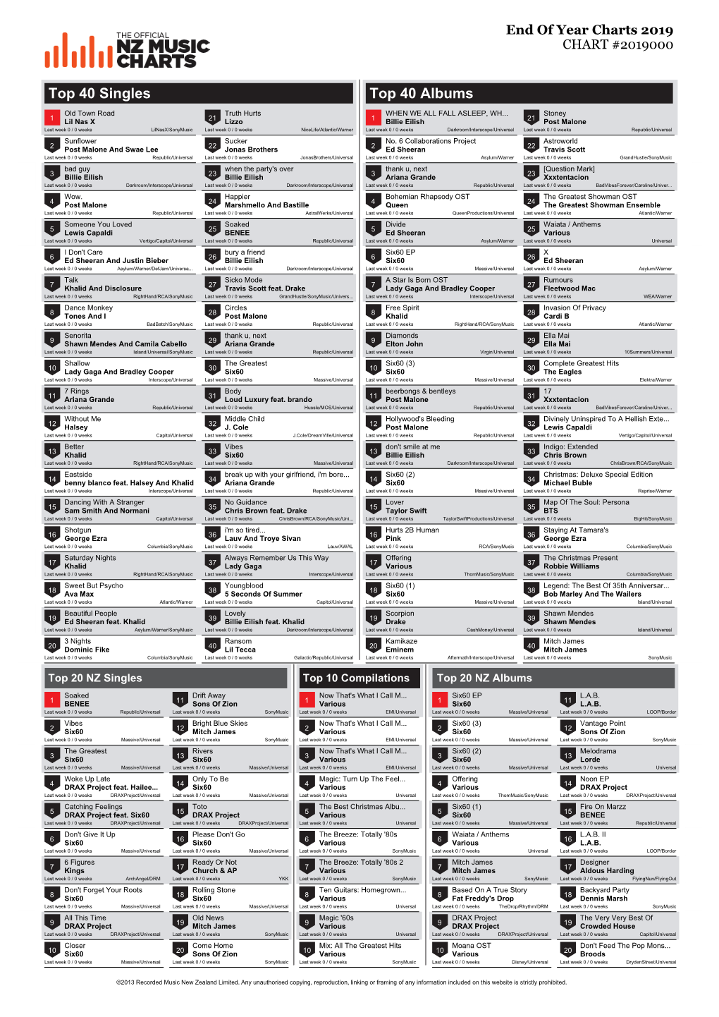 Top 40 Singles Top 40 Albums Old Town Road Truth Hurts WHEN WE ALL FALL ASLEEP, WH