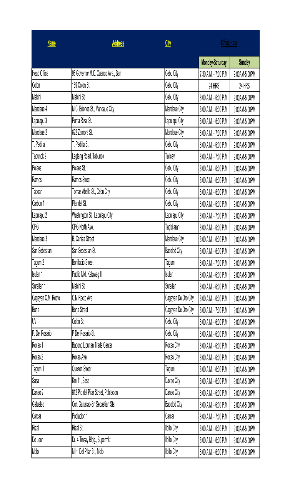 RD Pawnshop Branch Name and Address