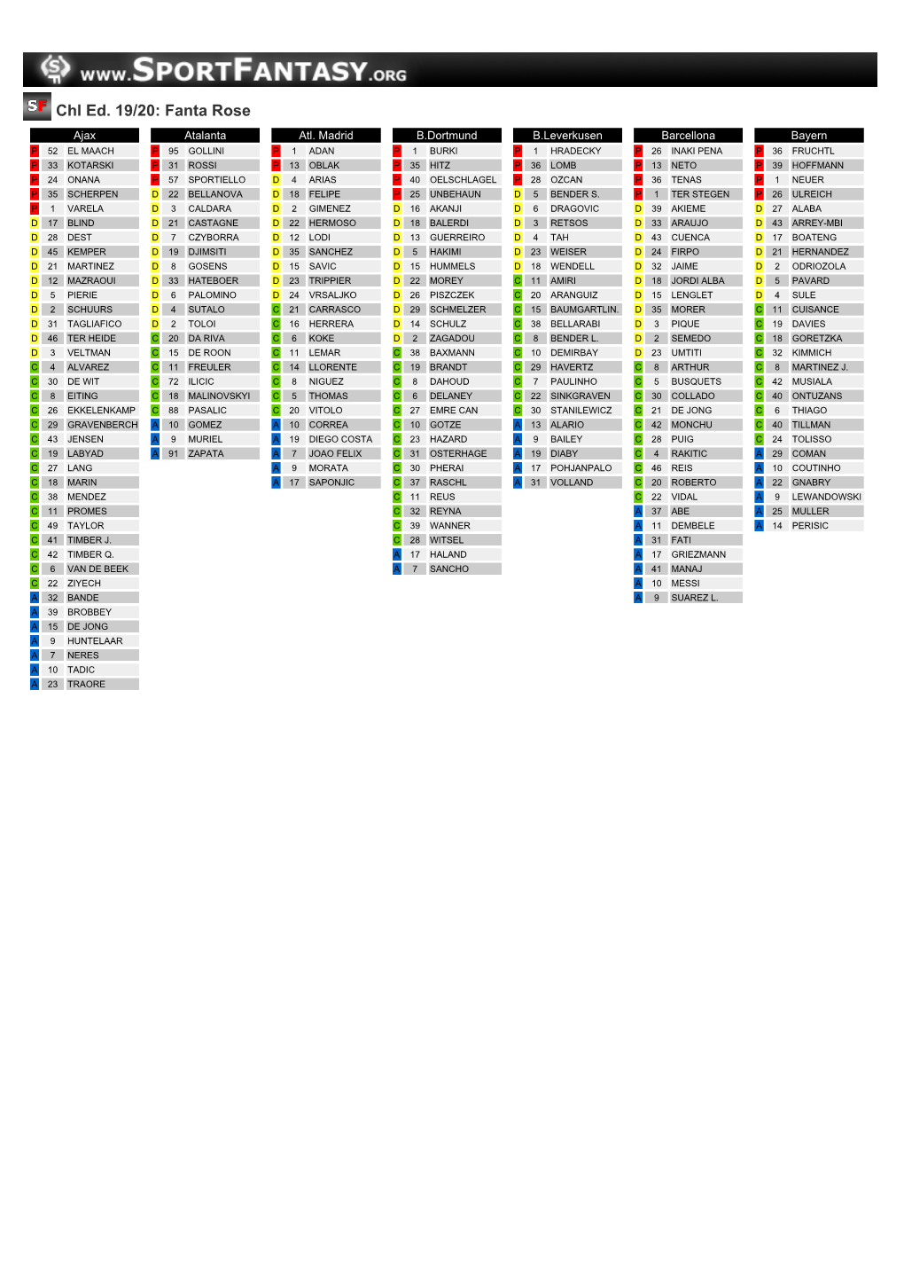 Chl Ed. 19/20: Fanta Rose Ajax Atalanta Atl
