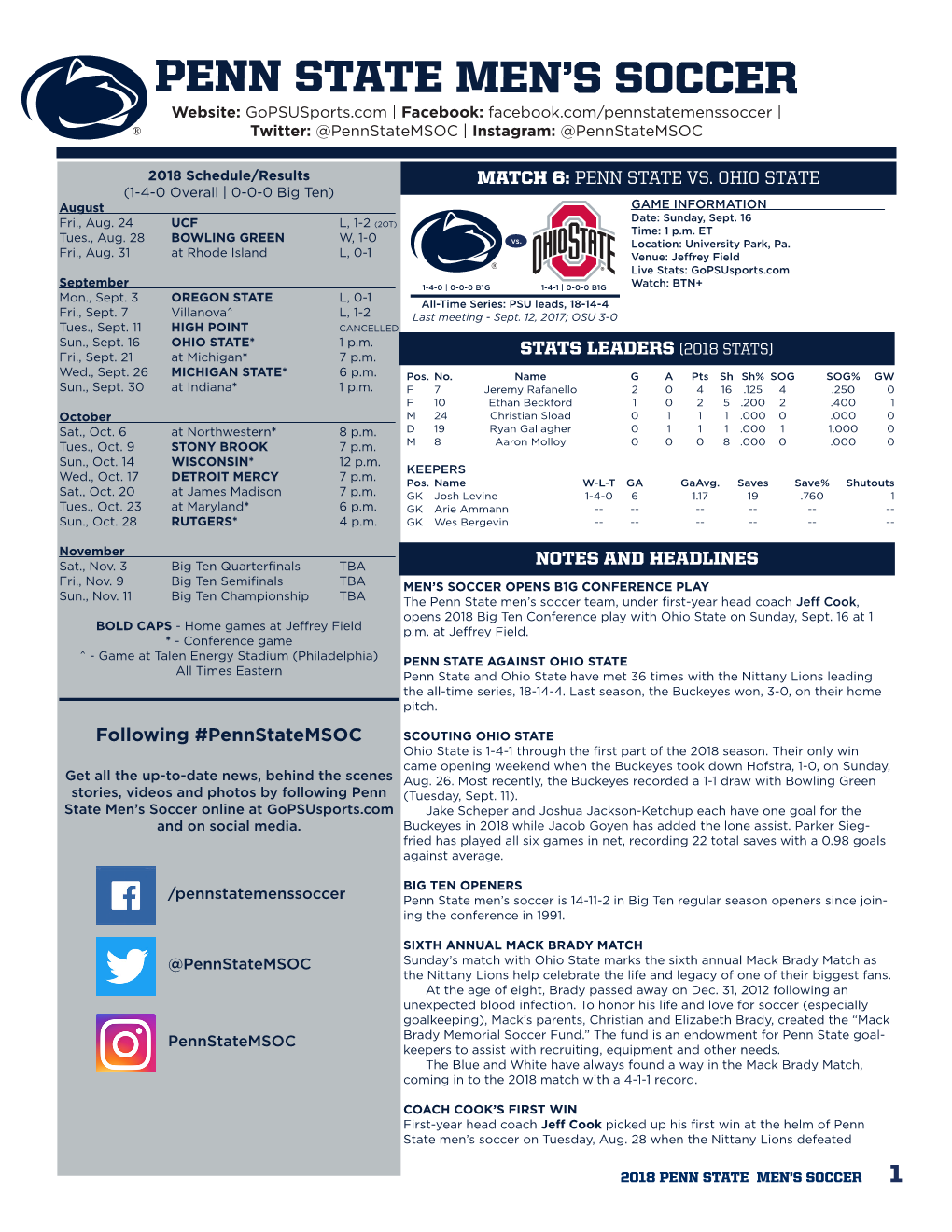Penn State Men's Soccer Penn State Combined Team Statistics (As of Sep 10, 2018) All Games