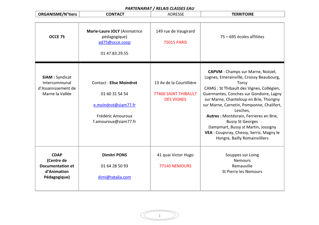 PARTENARIAT / RELAIS CLASSES EAU ORGANISME/N°Tiers CONTACT ADRESSE TERRITOIRE