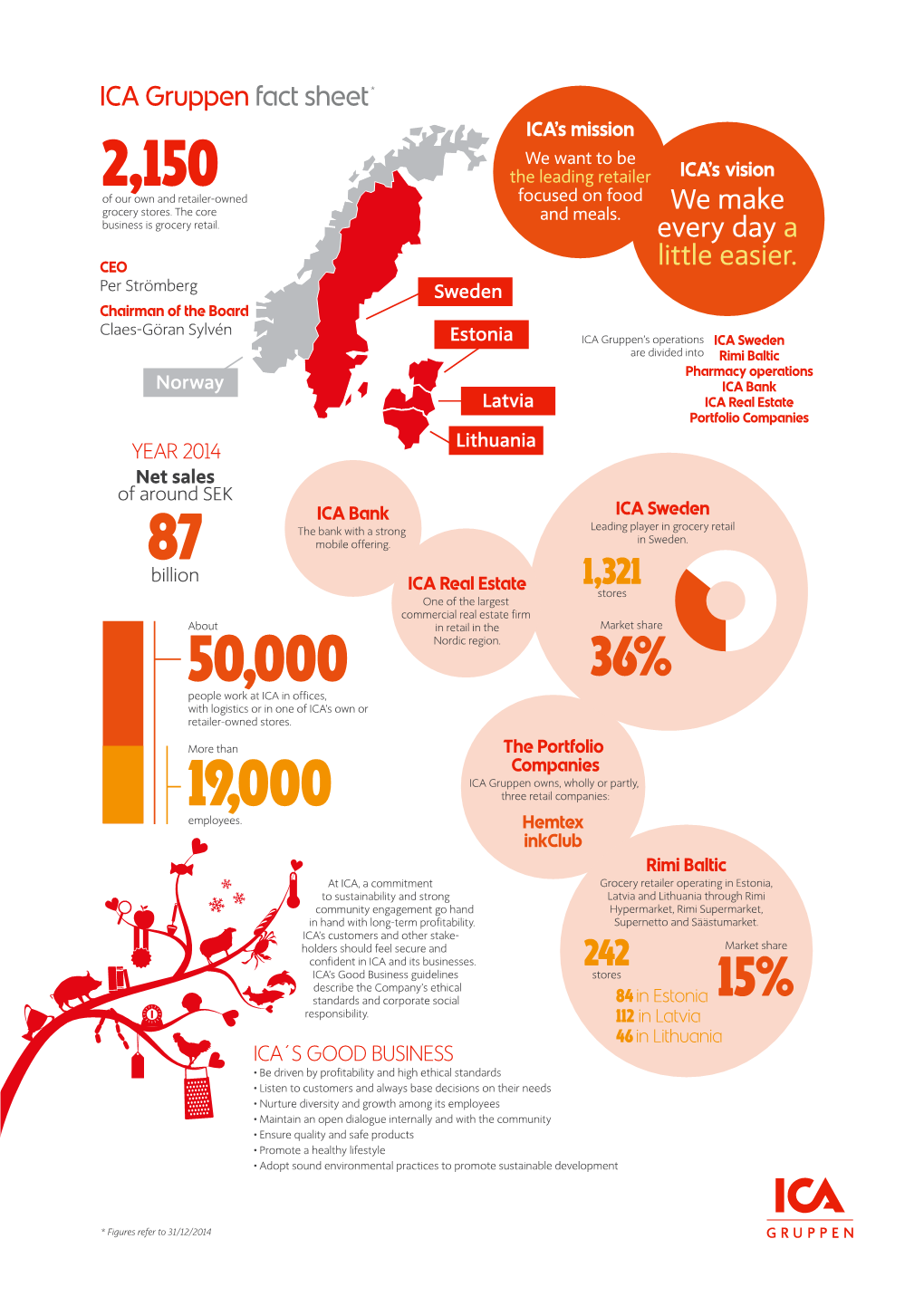 ICA Gruppen Fact Sheet P1