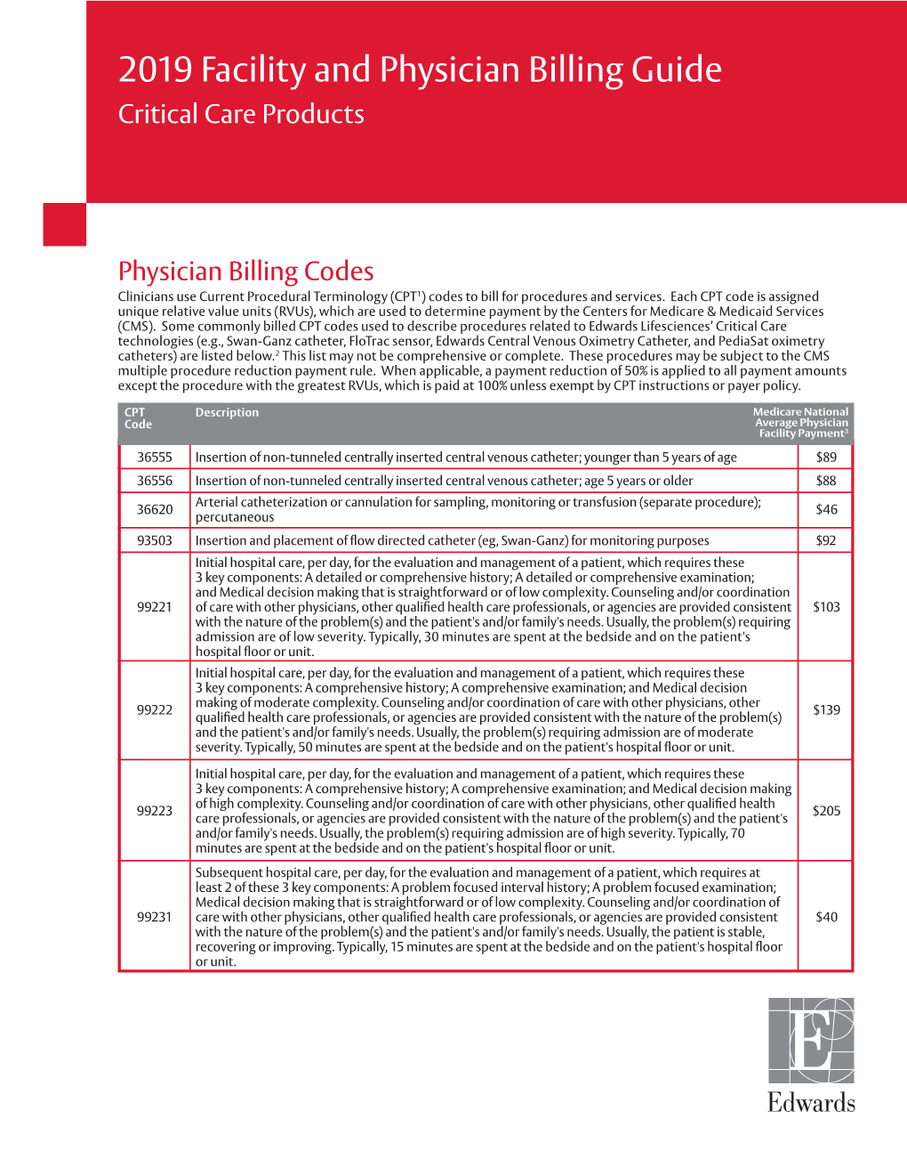 2019 Facility and Physician Billing Guide Critical Care Products
