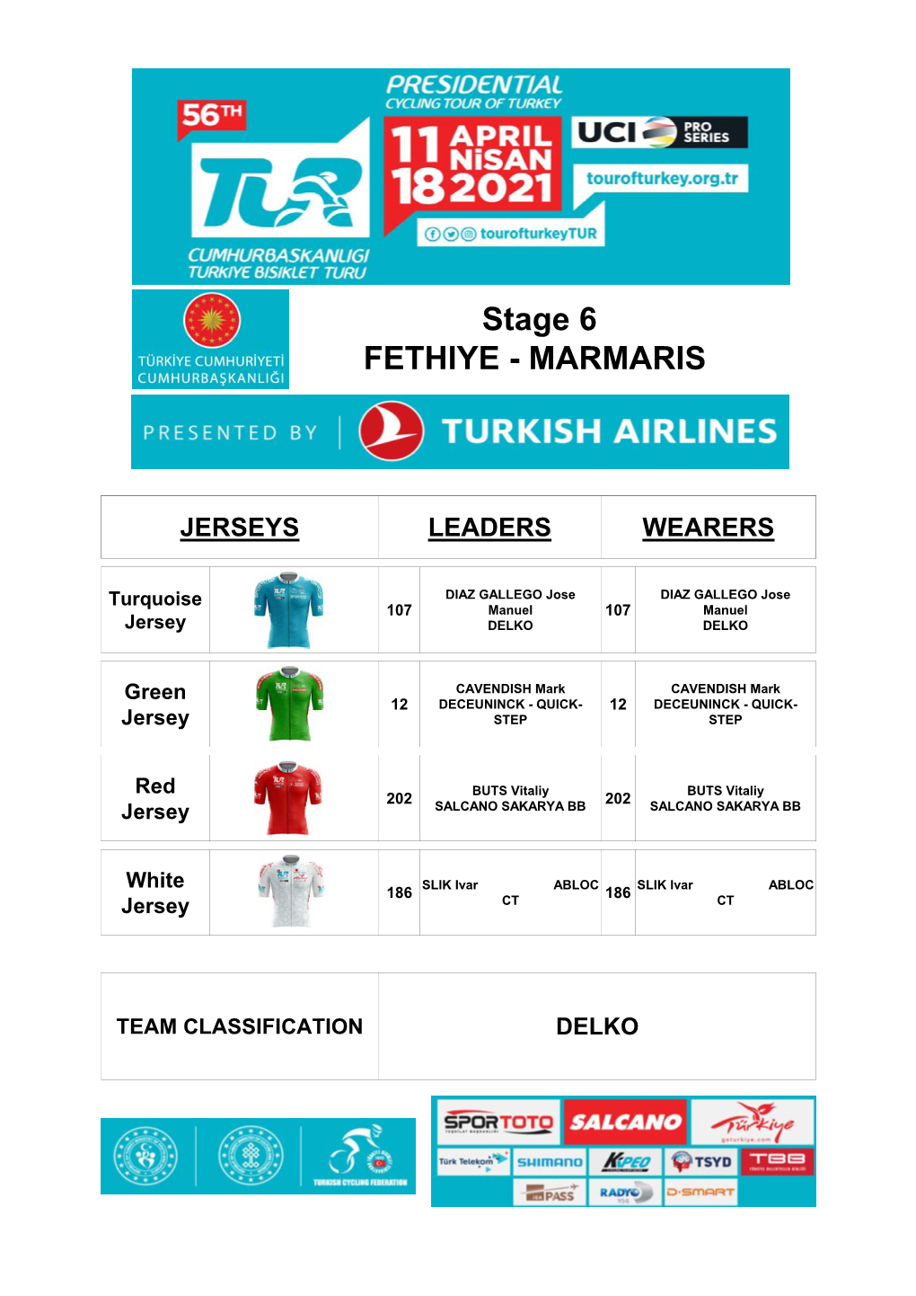 Stage 6 FETHIYE - MARMARIS