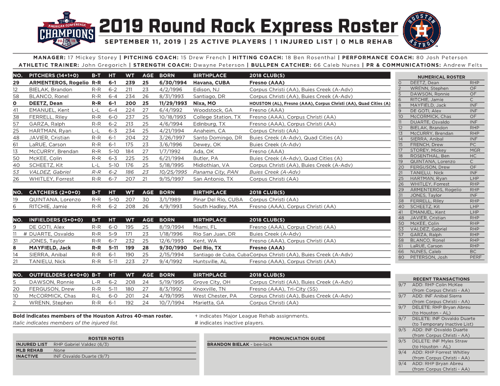 2019 Round Rock Express Roster SEPTEMBER 11, 2019 | 25 ACTIVE PLAYERS | 1 INJURED LIST | 0 MLB REHAB