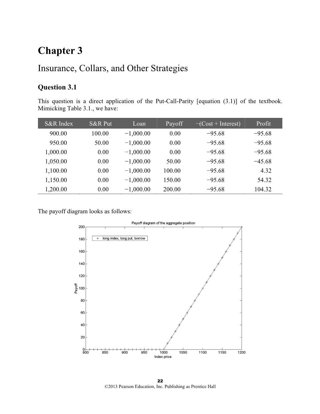 Chapter 3 Insurance, Collars, and Other Strategies