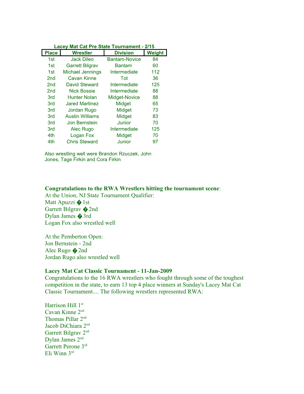 Lacey Mat Cat Pre State Tournament - 2/15