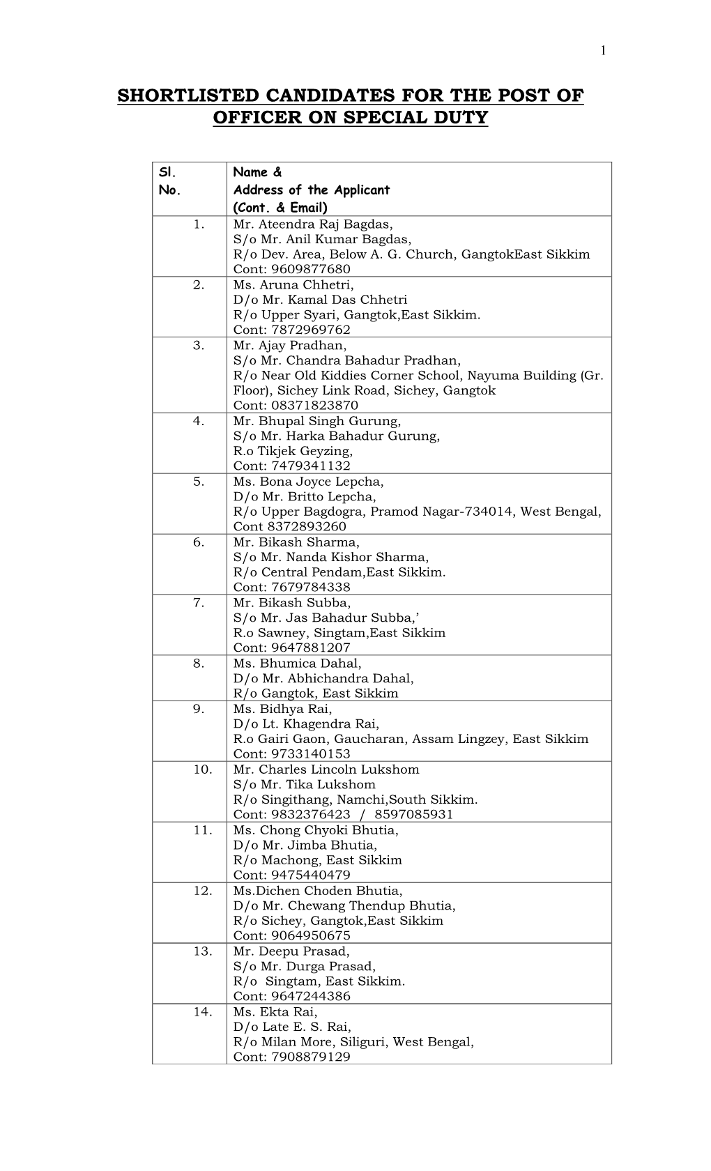 Shortlisted Candidates for the Post of Officer on Special Duty