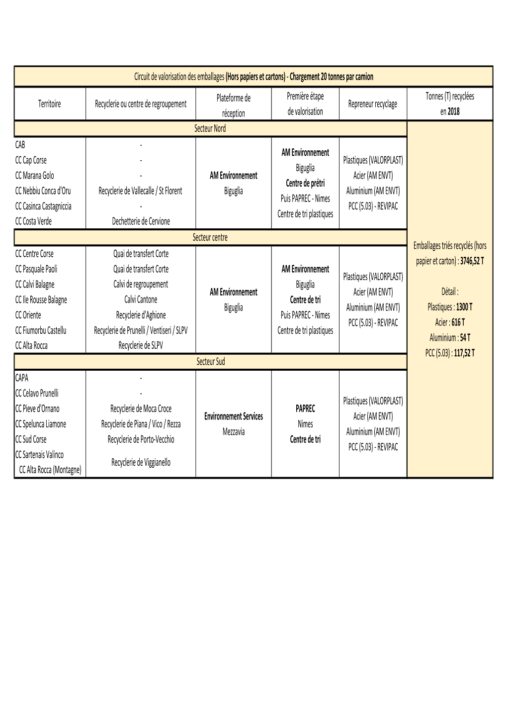 Les Circuits De Valorisation 2018