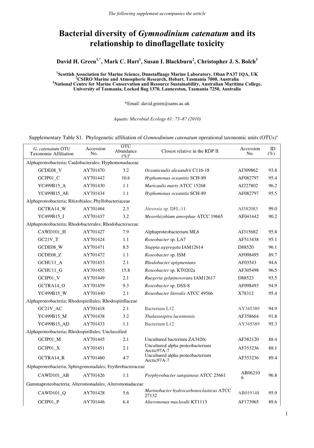 Aquatic Microbial Ecology 61:73