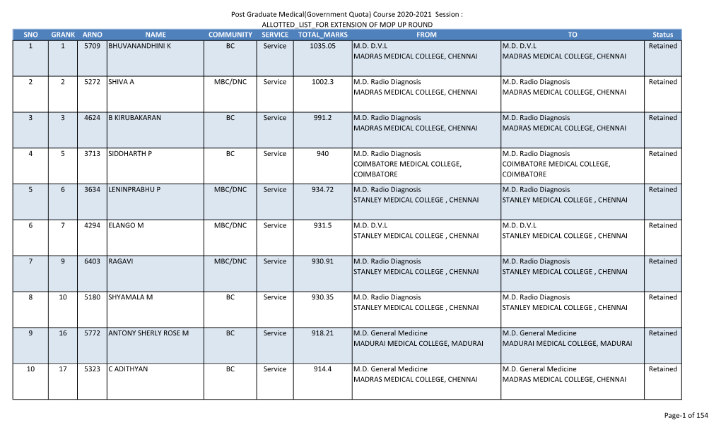 Post Graduate Medical(Government Quota)