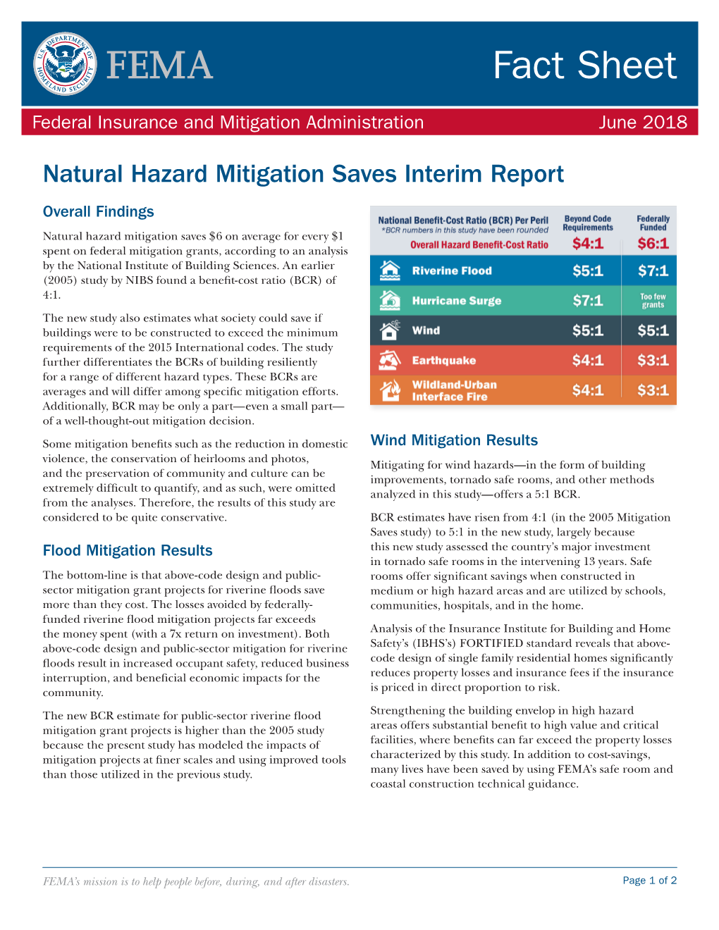 Mitigation Saves Fact Sheet