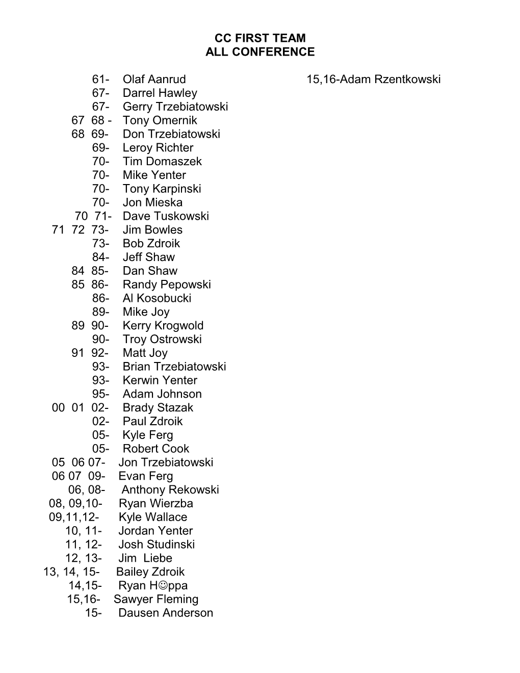 Cross Country Roster