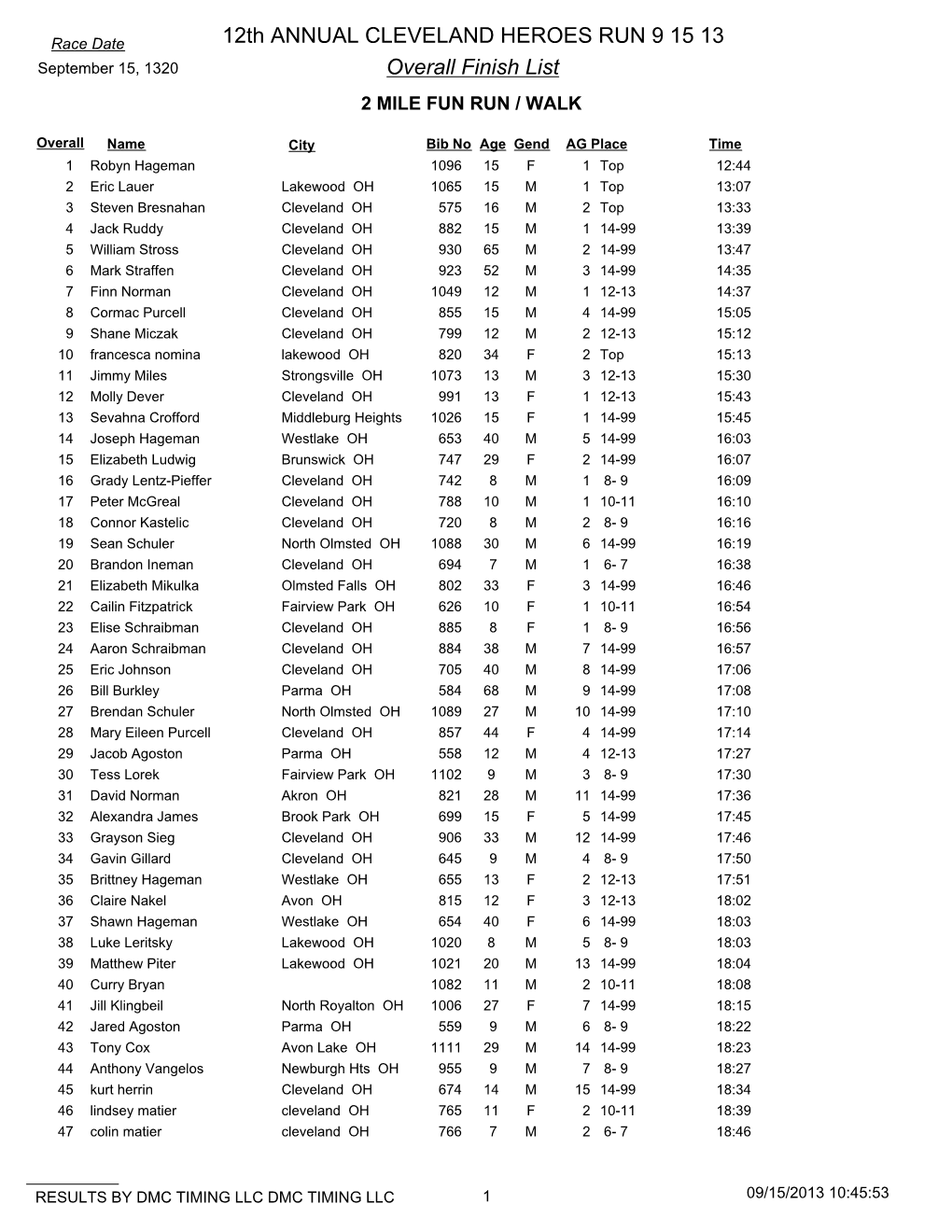 12Th ANNUAL CLEVELAND HEROES RUN 9 15 13 Overall Finish List