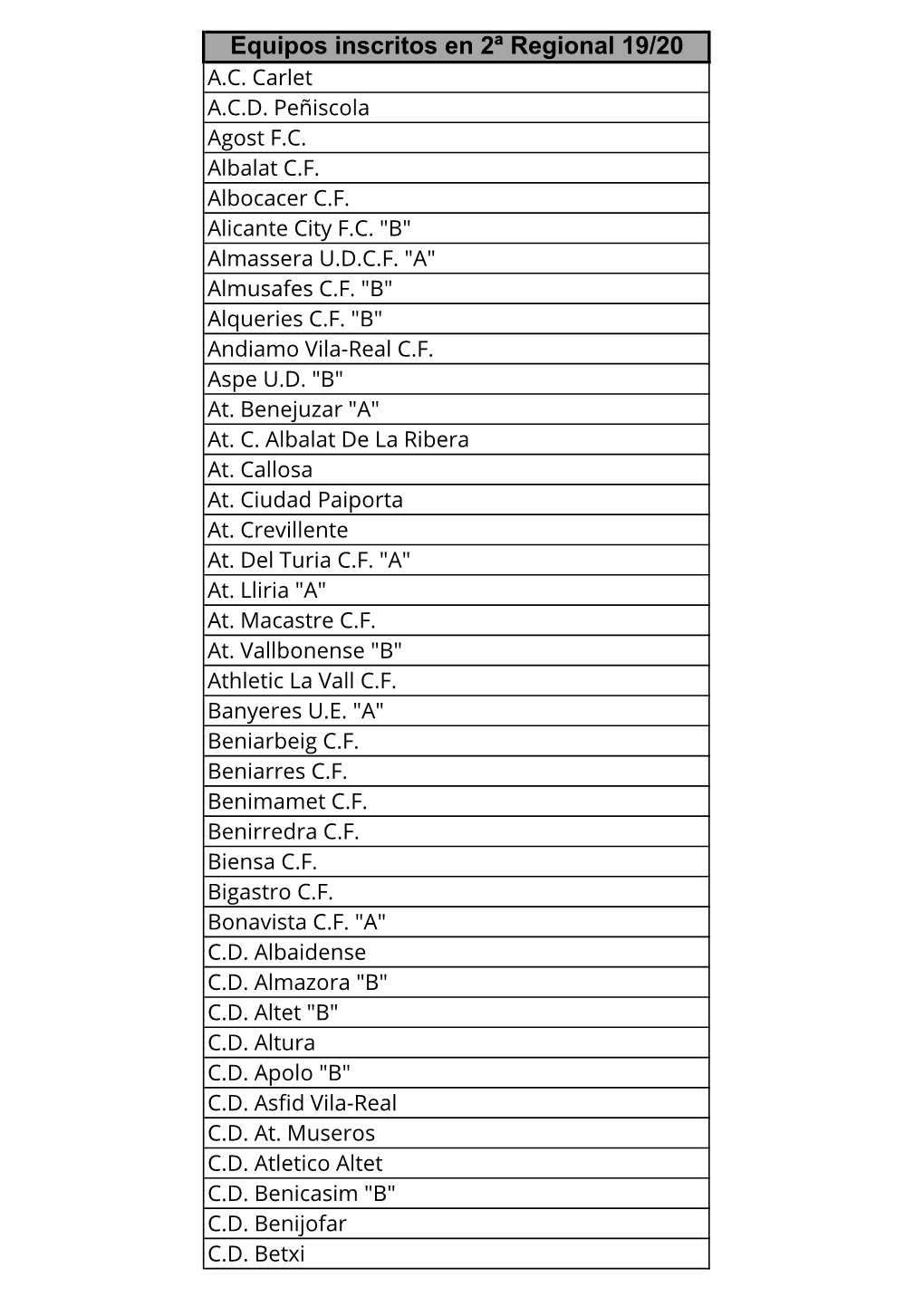 Equipos Inscritos En 2ª Regional 19/20 A.C