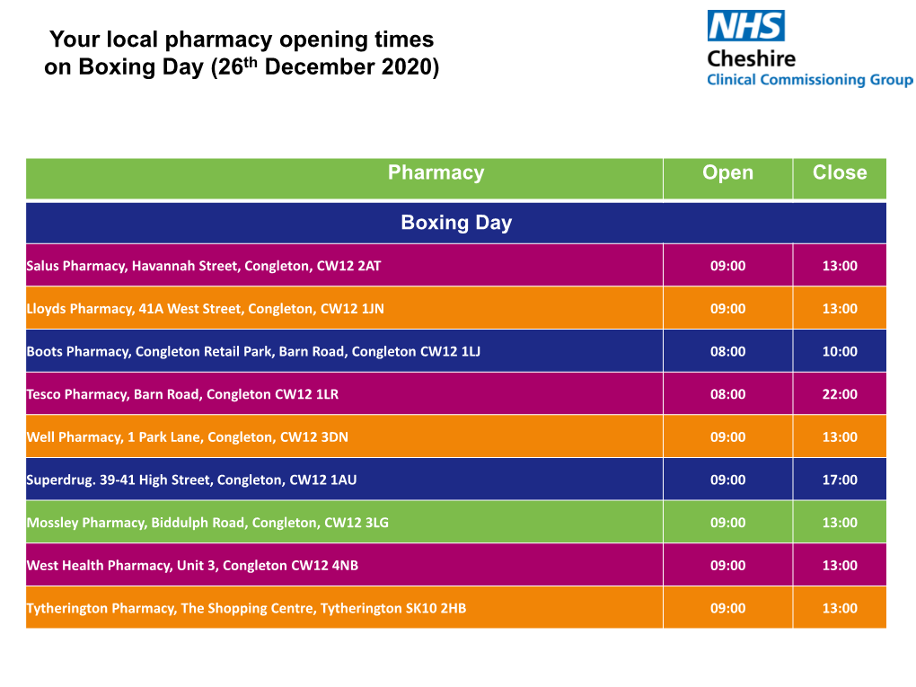 Your Local Pharmacy Opening Times on Boxing Day (26Th December 2020)