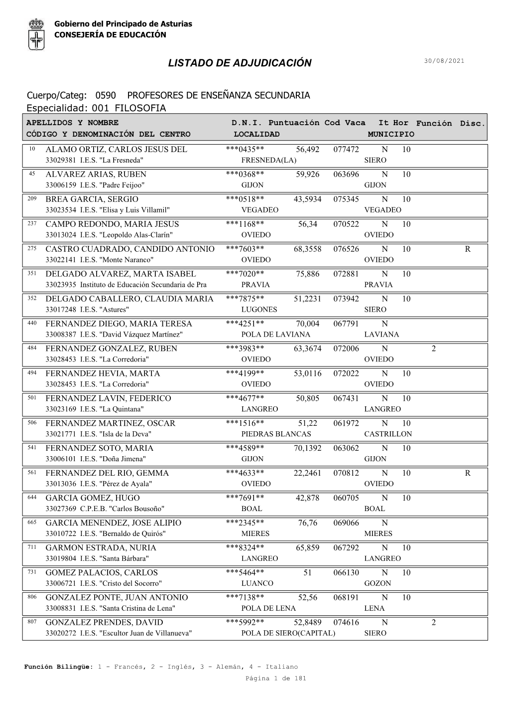 Listado De Adjudicación 30/08/2021