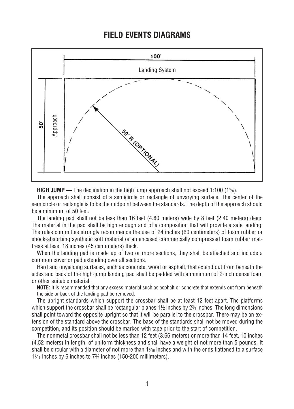 Field Events Diagrams