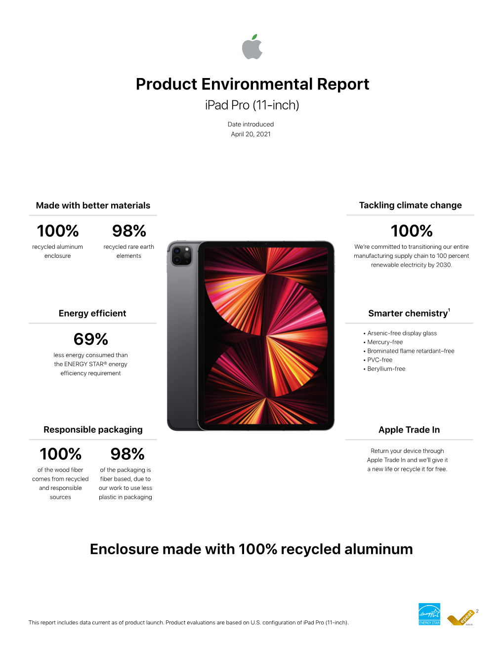 Ipad Pro (11-Inch) Product Environmental Report Source Materials
