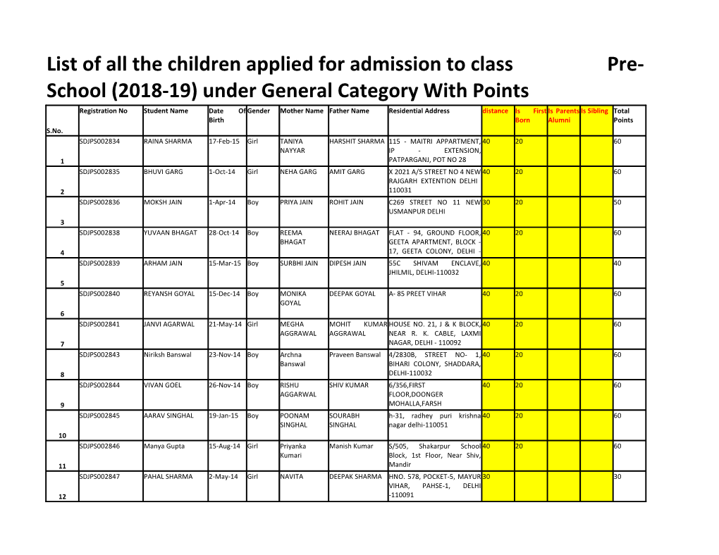 List of All the Children Applied for Admission to Class Pre- School