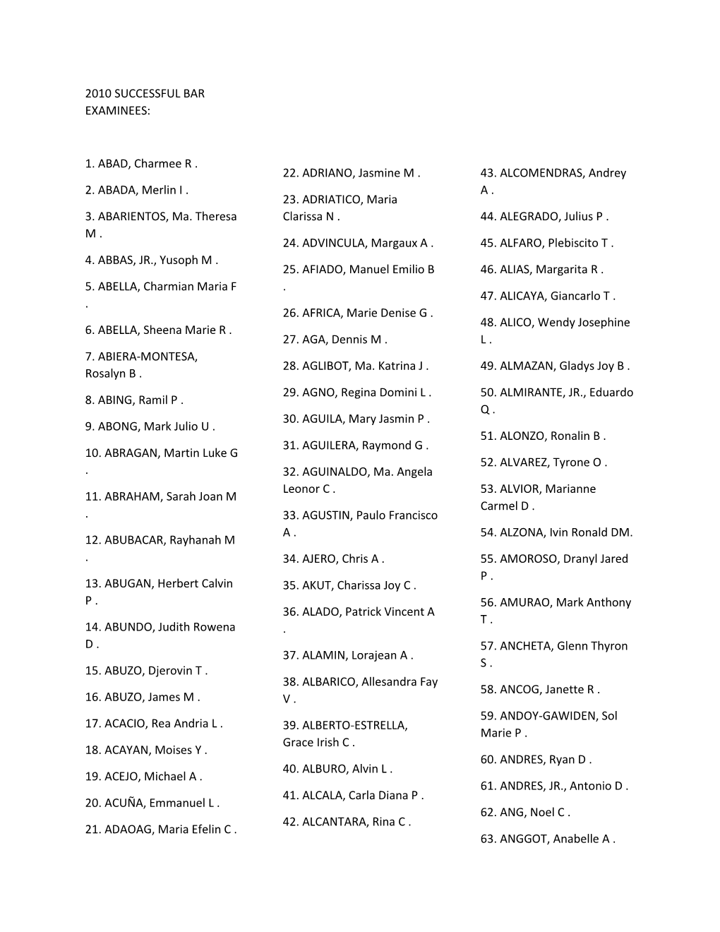 2010 Successful Bar Examinees